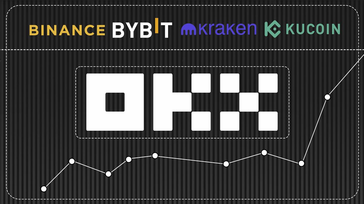 Топ-5 бірж 2025 року за версією dev.ua