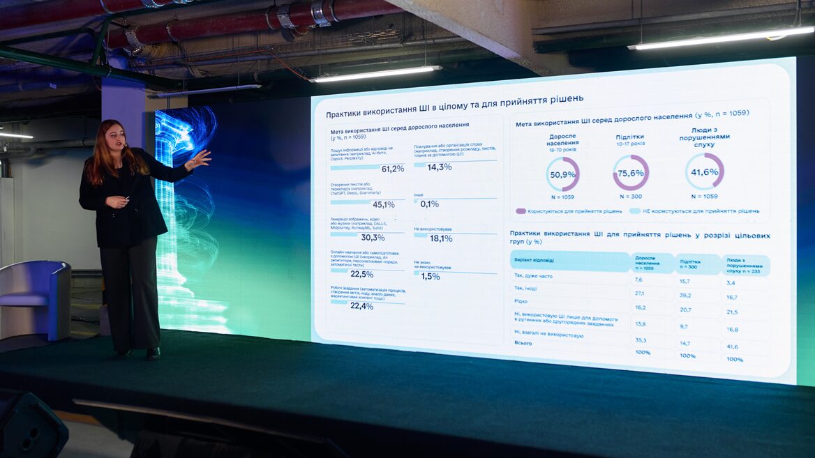 42 % дорослих і 70 % підлітків користуються ШІ в Україні. Результати дослідження «Дія.Освіта»