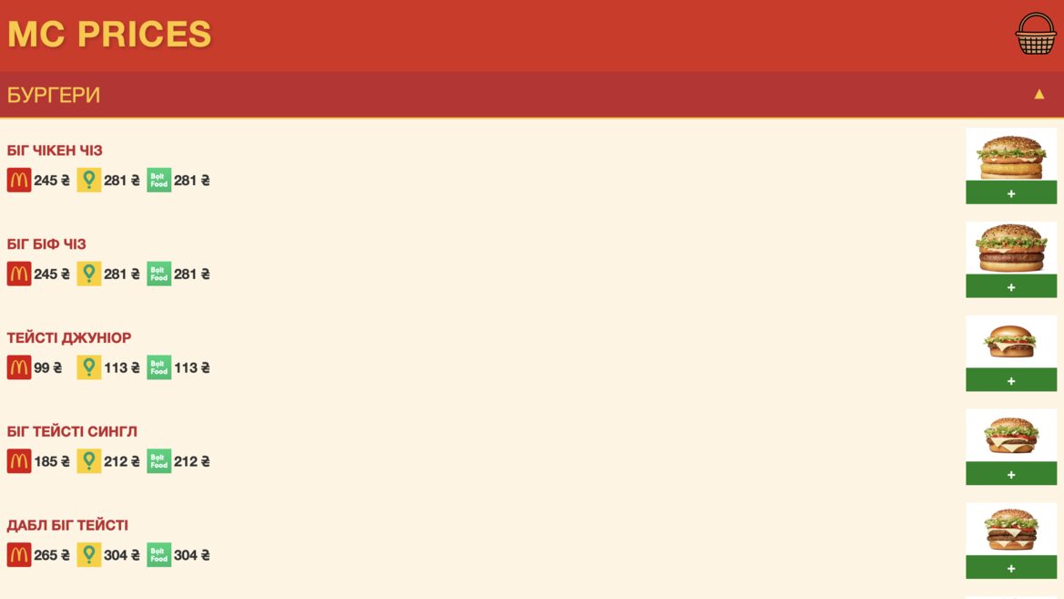 Український айтівець створив сервіс, що показує, скільки переплачує споживач, замовляючи доставку товарів з McDonald’s. Як це працює