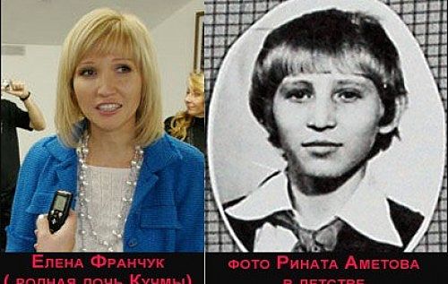 Ахметов Сын Кучмы: Биография, Личная Жизнь и Карьера