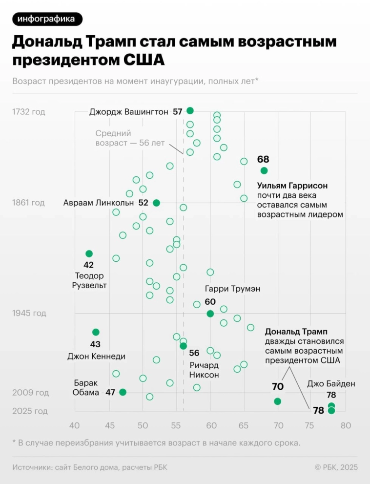 Сколько лет Трампу: основные этапы жизни Дональда Трампа