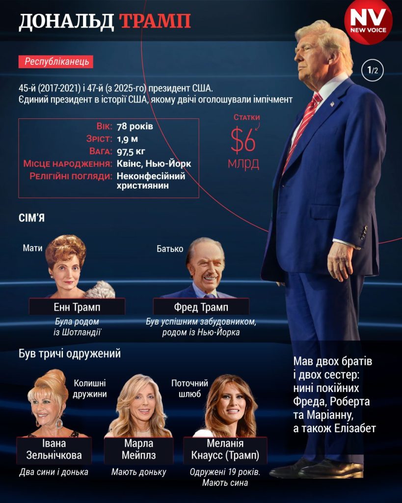 Скільки Років Трампу: Біографія, особисте життя та кар'єрний шлях Дональда Трампа